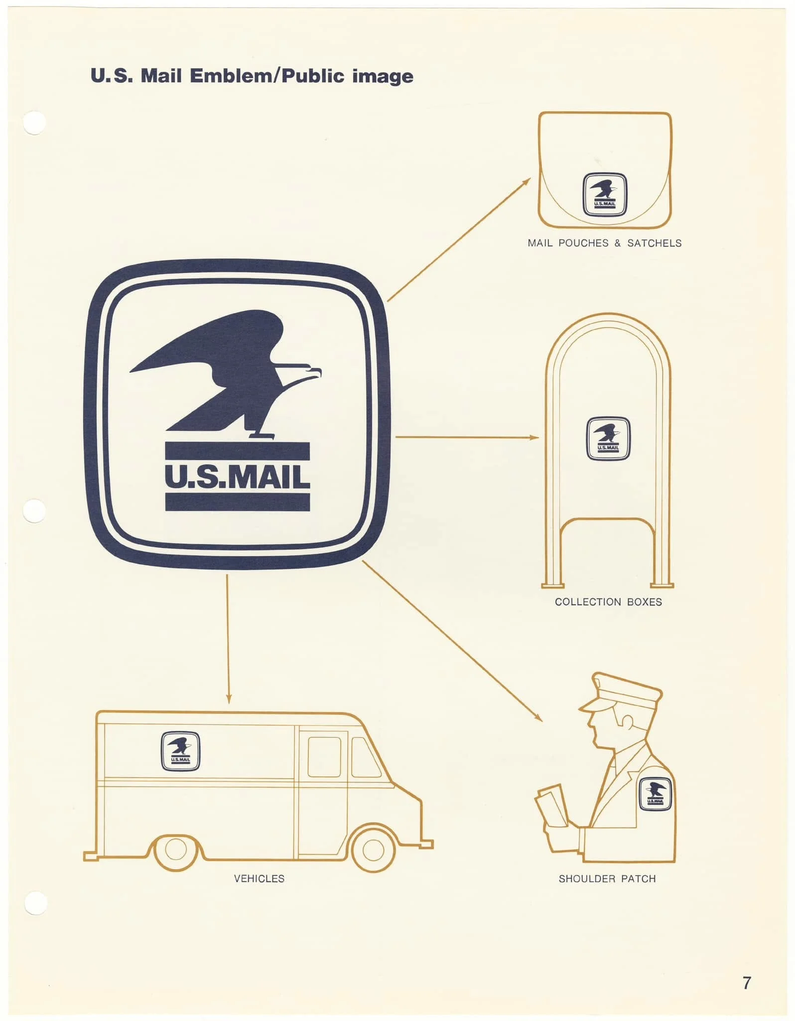 USPS Signage Design