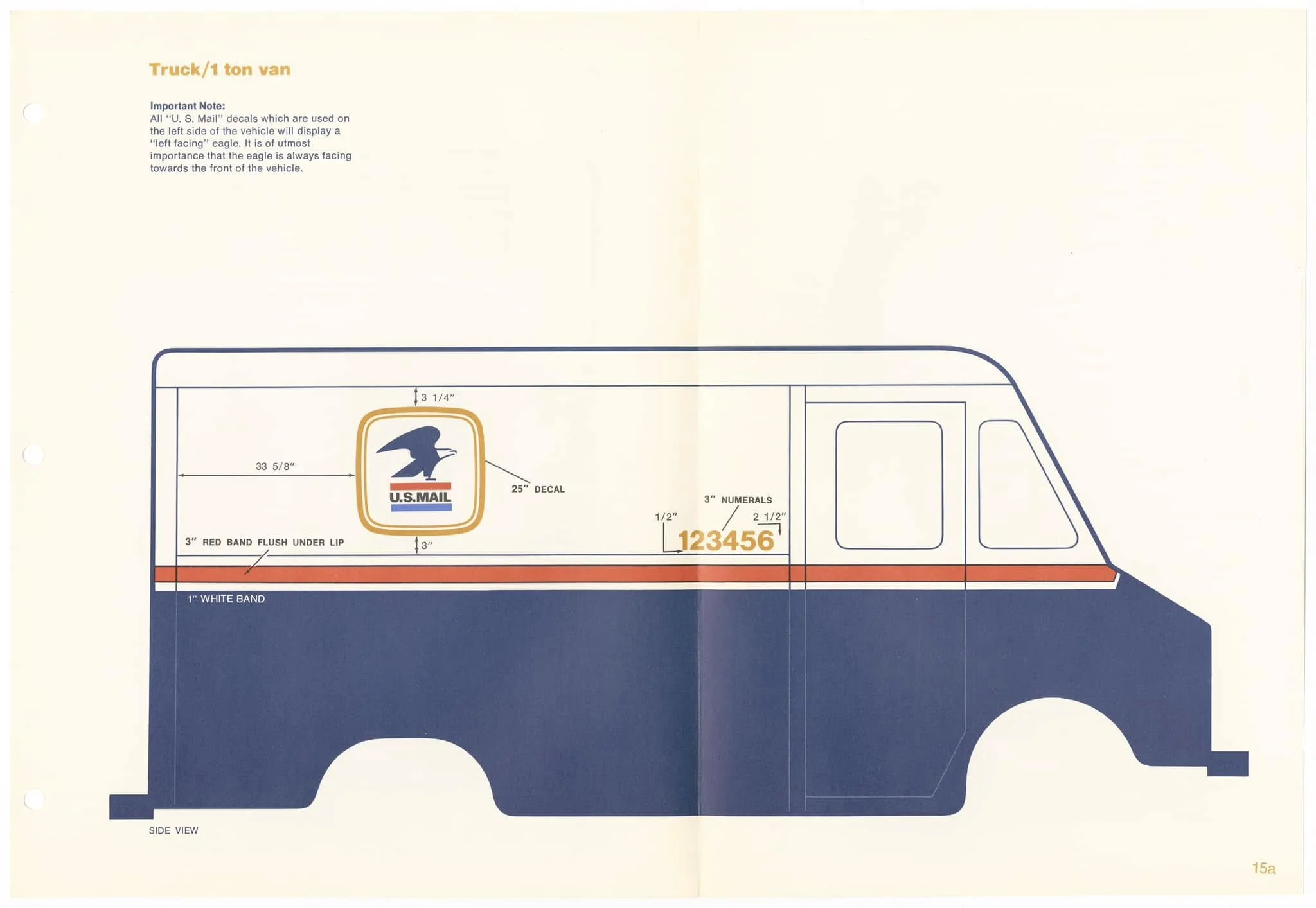 USPS Design Guidelines